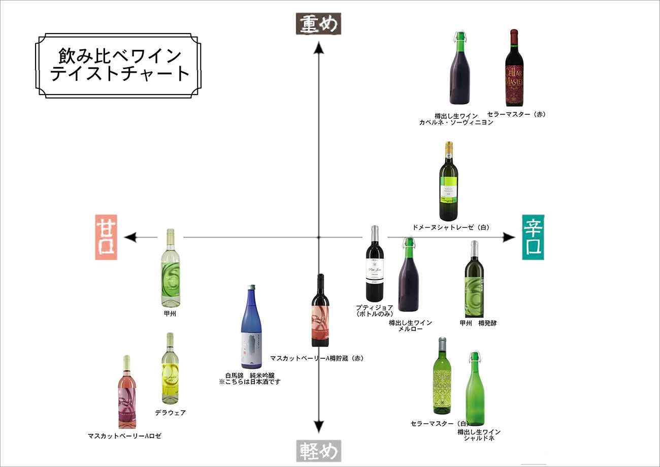 ワイン飲みくらべチャート